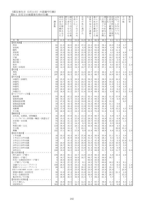 Page 250