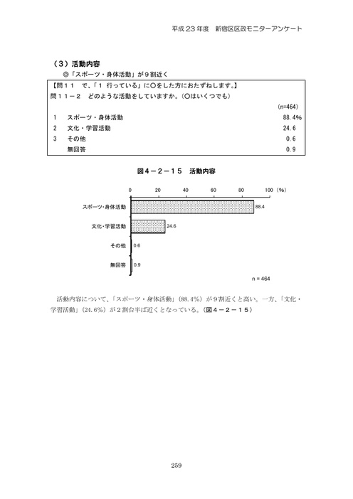 Page 265