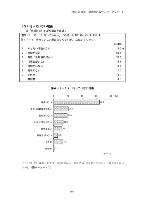 Page 267